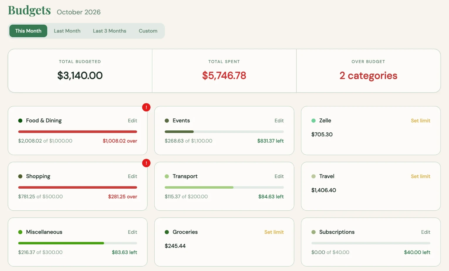 Grove budgets page with totals and a card per category